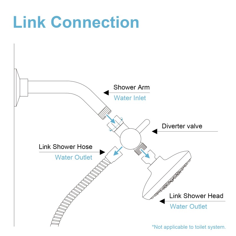 Brass Metal 3 Way Shower Head  - огляд і ціна Shower Valve Cartridge